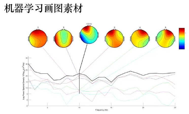 Spatial heat maps