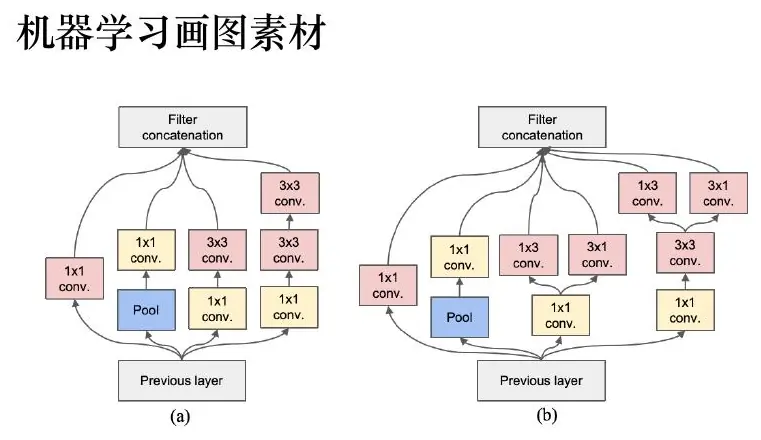 Tree architecture