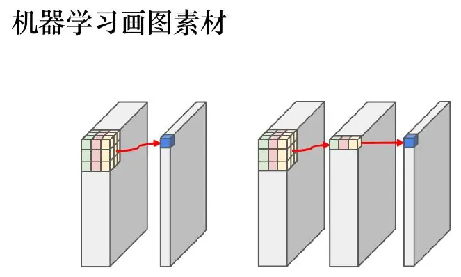 Convolution geometry