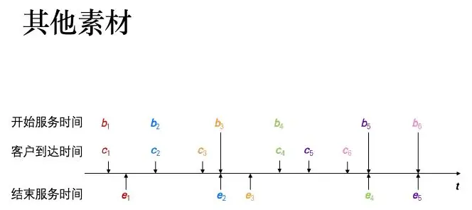 Timeline comparison