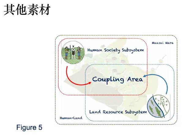 Coupling framework