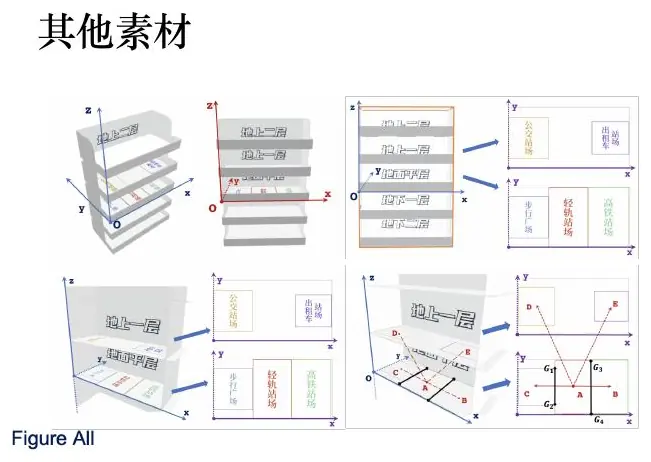 Multi-panel model figure