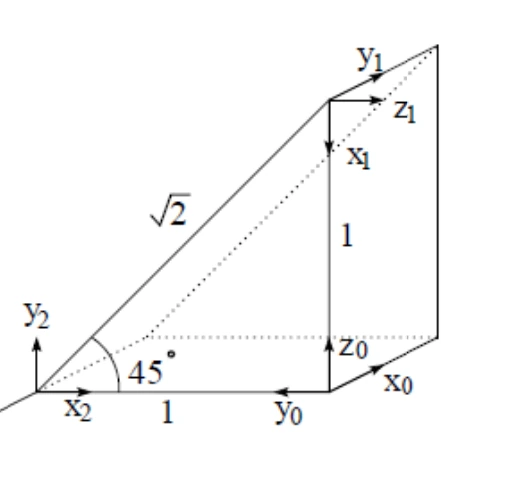World, overhead-camera, and robot coordinate frames