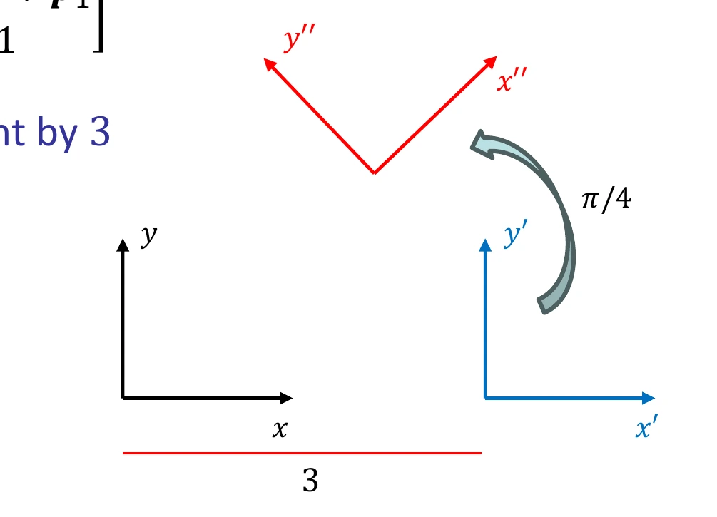 Translate a coordinate frame and then rotate it