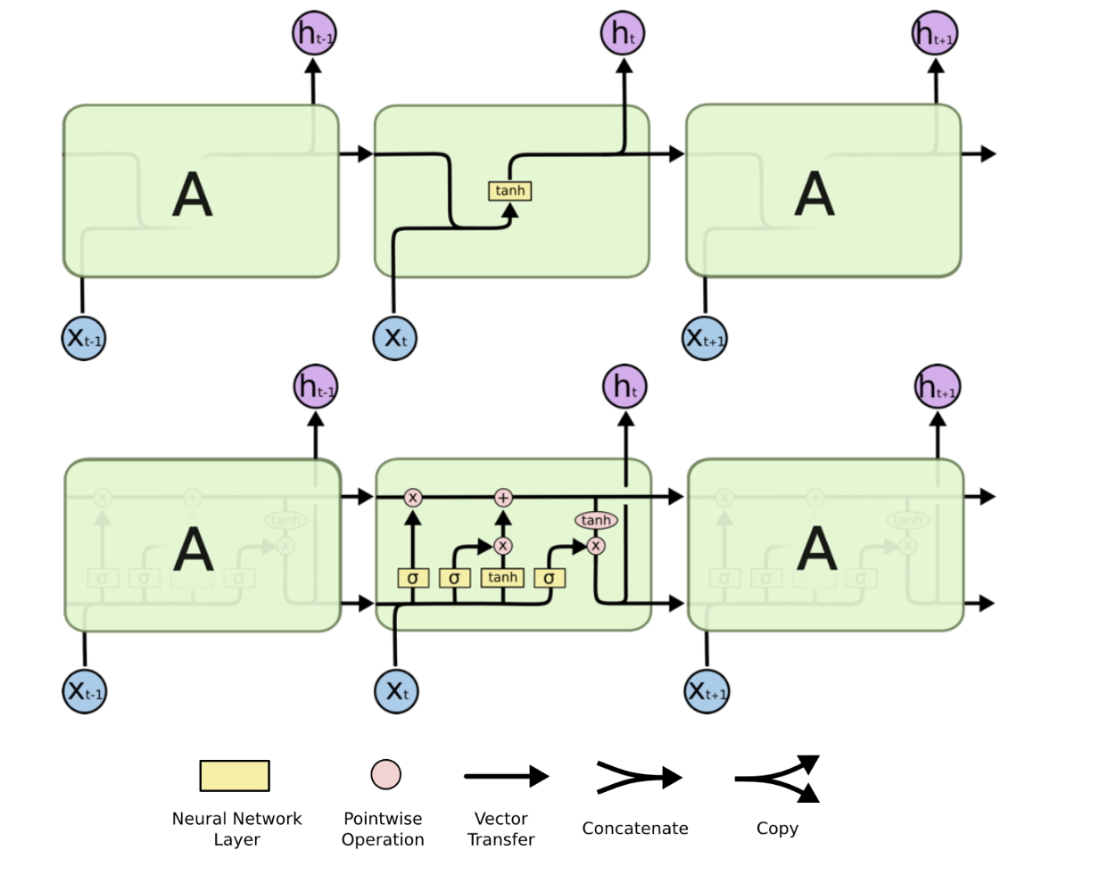 LSTM-3