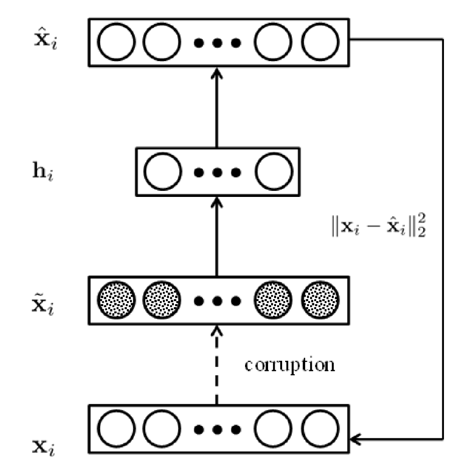 Denoised_Autoencoder