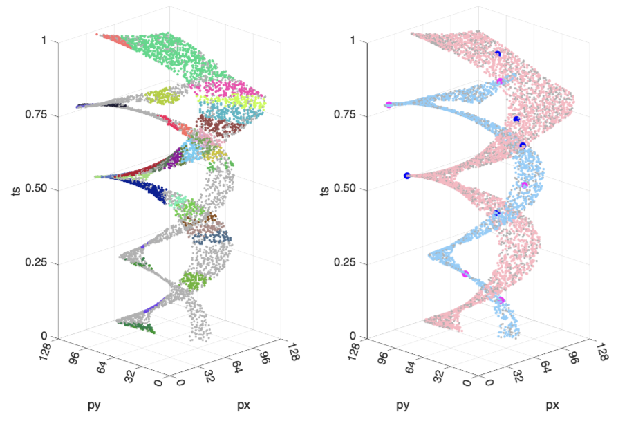 Reading:A 5-Point Minimal Solver for Event Camera Relative Motion Estimation