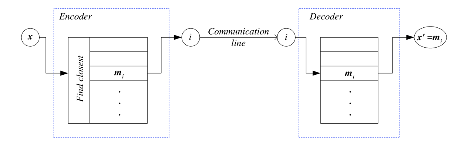 Encoder_Decoder_View