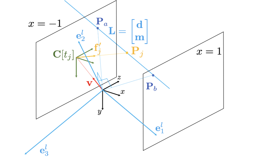 Incidence_Relationship