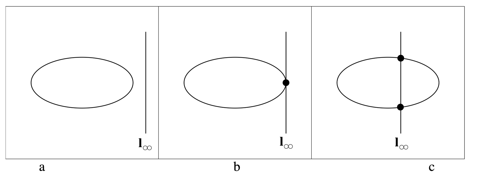 affine rectification