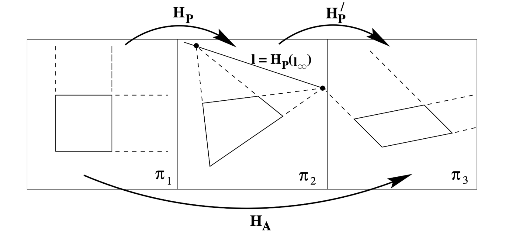 affine rectification